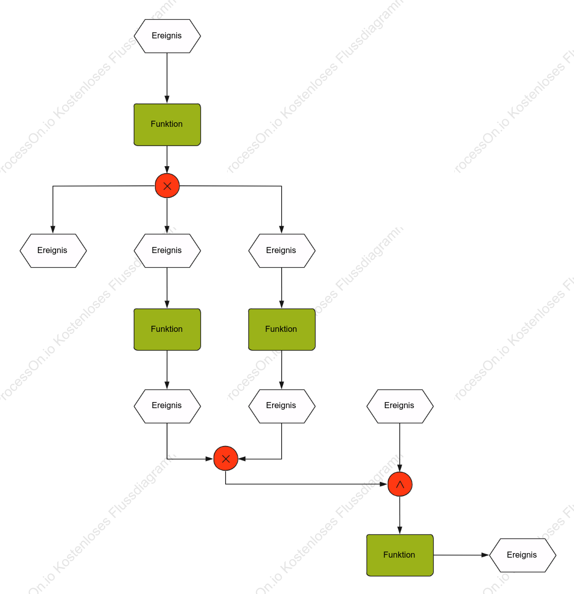 Komplexer EPC-Vorlage