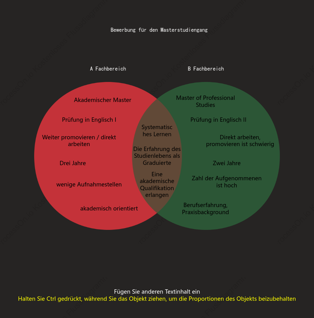 Venn Diagramm (zwei Mengen)
