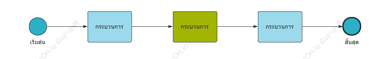 ลำดับการไหล
