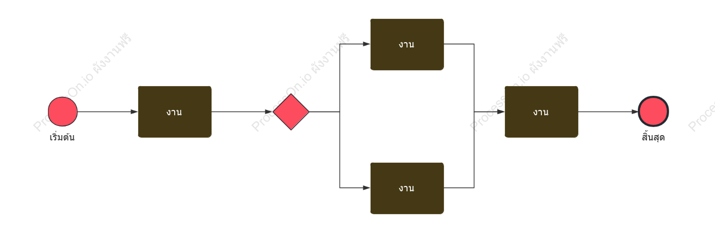 รูปแบบพื้นฐานของเทมเพลต BPMN
