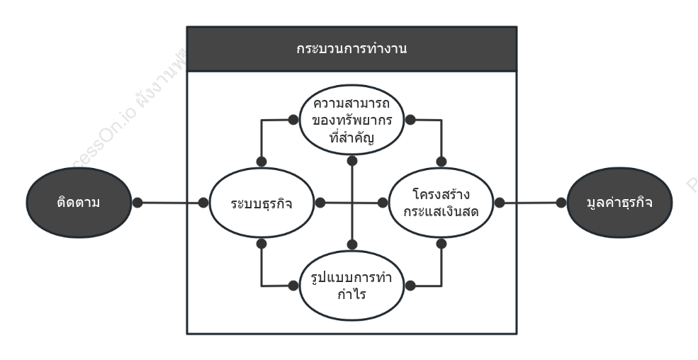 ผ้าใบโมเดลธุรกิจ Wei Zhu