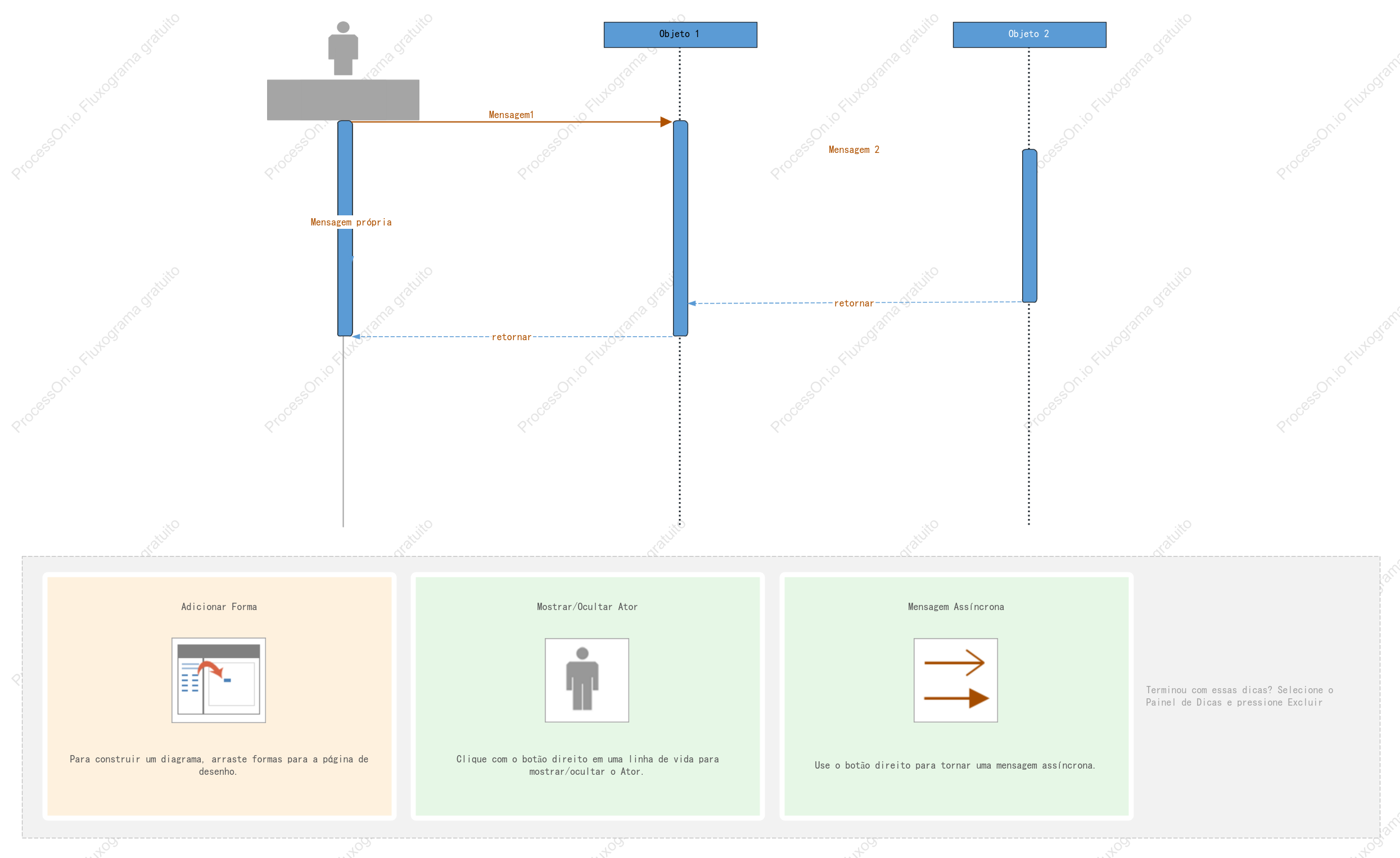 Diagrama de Sequência Básico UML