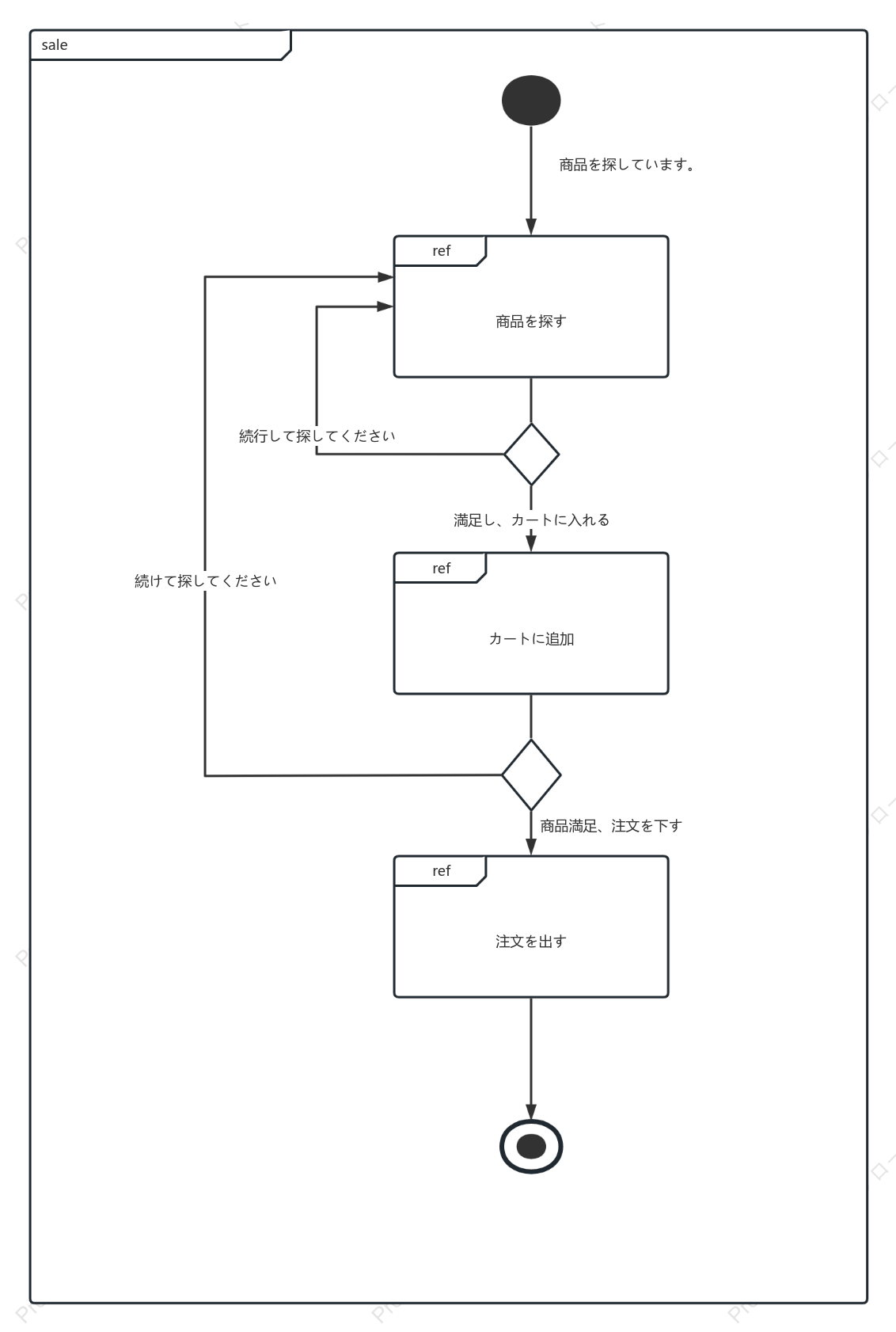 インタラクティブな概要図
