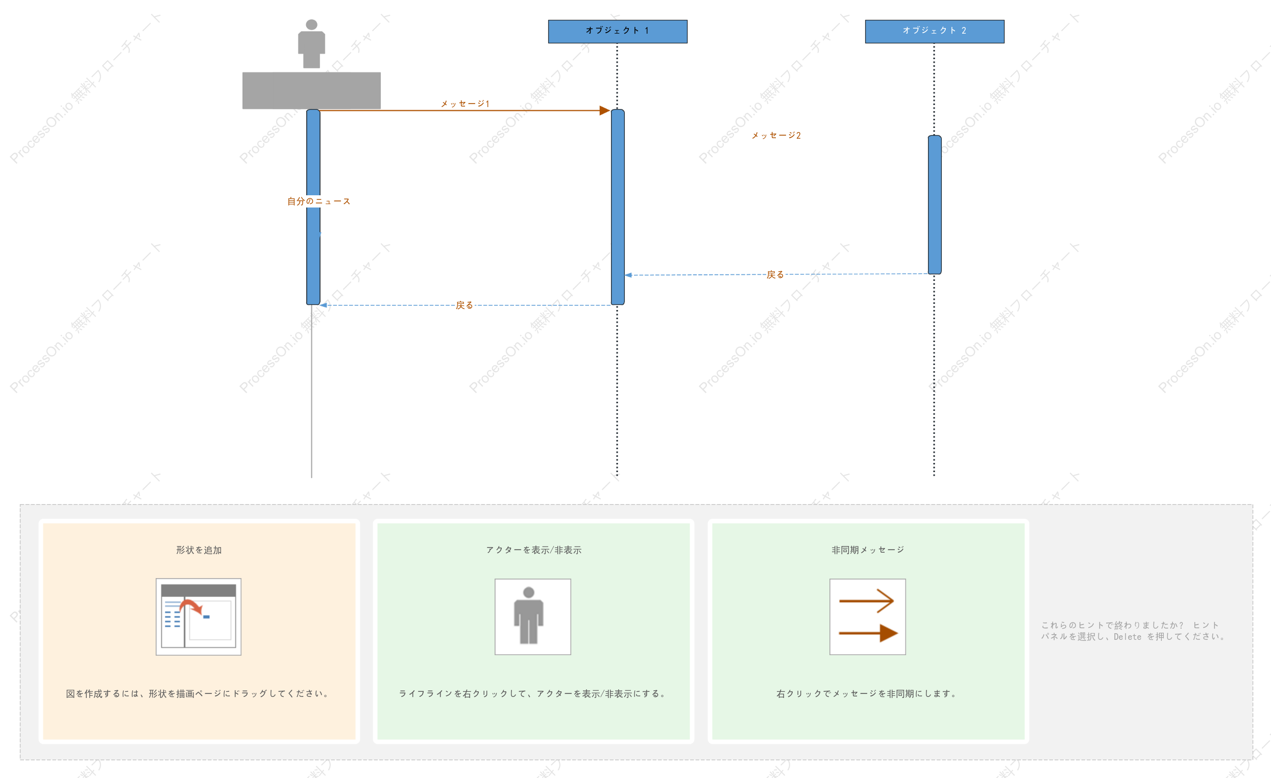 基本的な UML シーケンス図