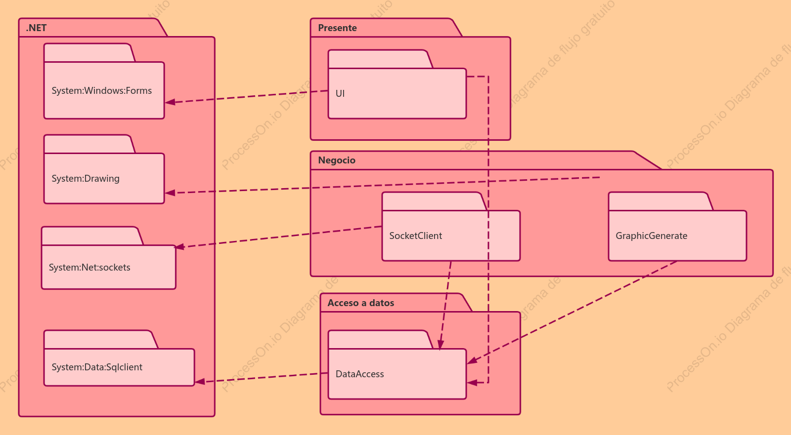 Diagrama de paquete UML