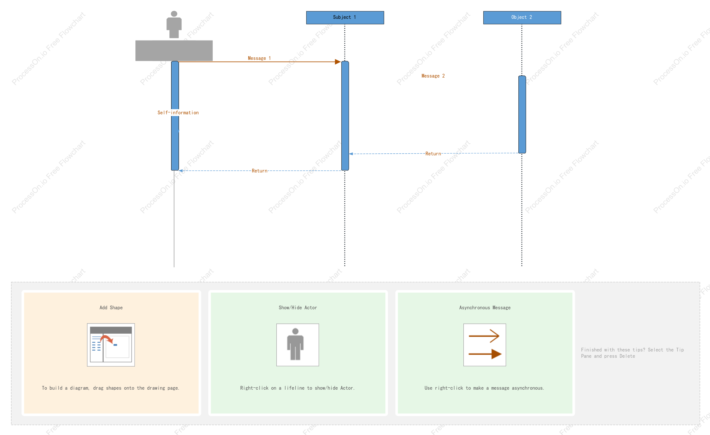 Basic UML Sequence Diagram