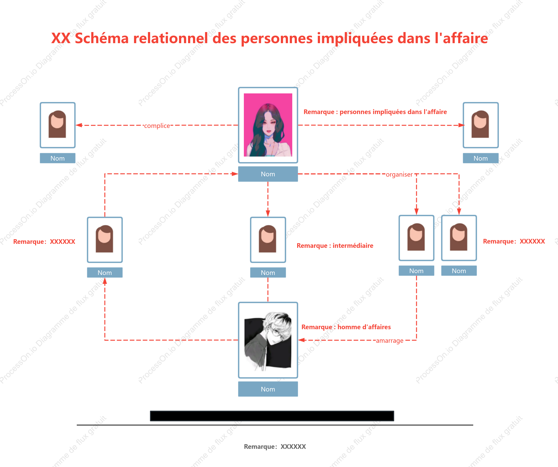 Style de base du diagramme de relation entre les caractères et la casse