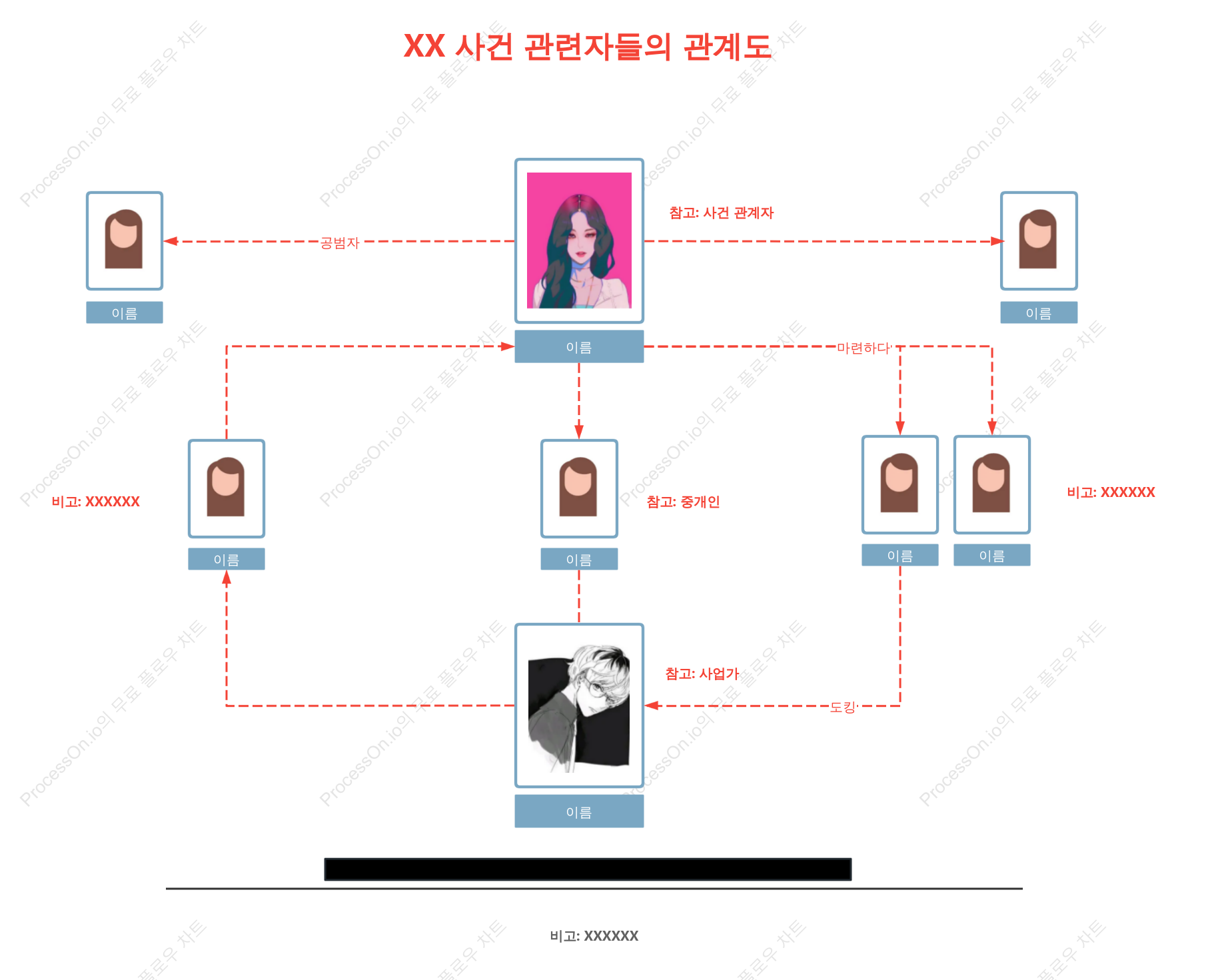 대소문자 관계도의 기본 스타일