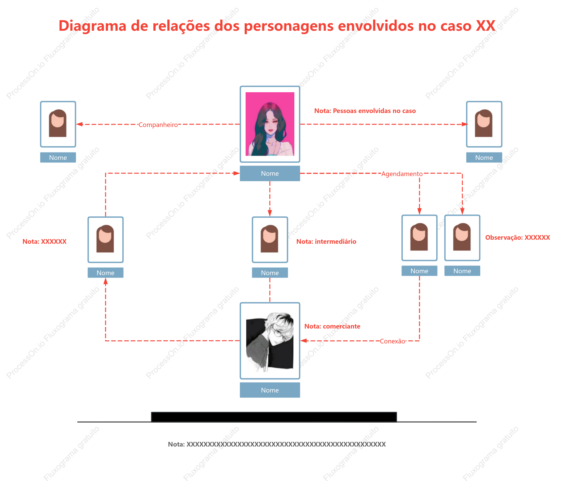 Estilo básico de diagrama de relacionamento de caráter de caso