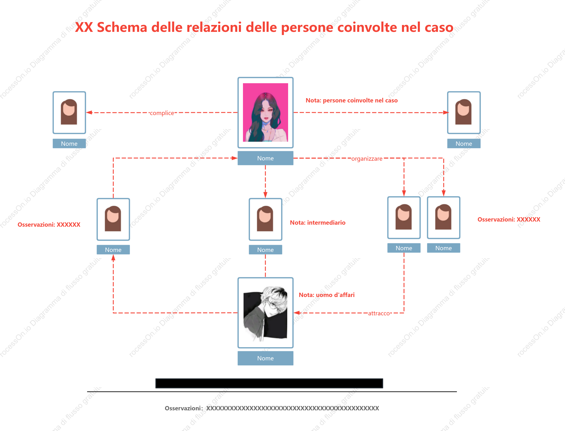 Stile di base del diagramma delle relazioni tra i caratteri dei casi