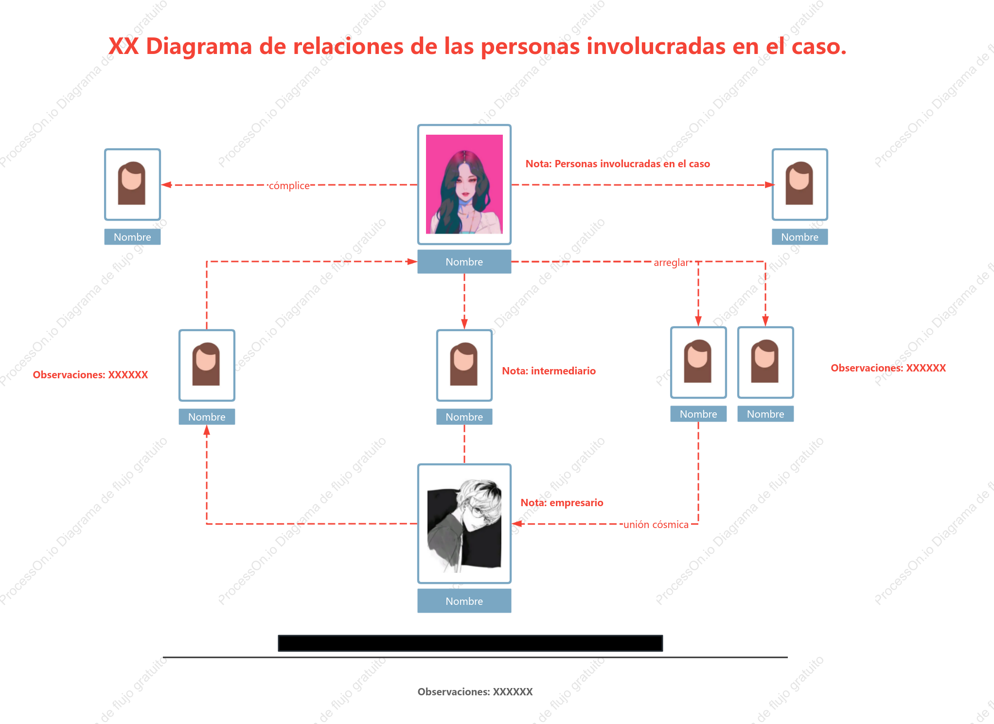Estilo básico del diagrama de relación de caracteres de caso.