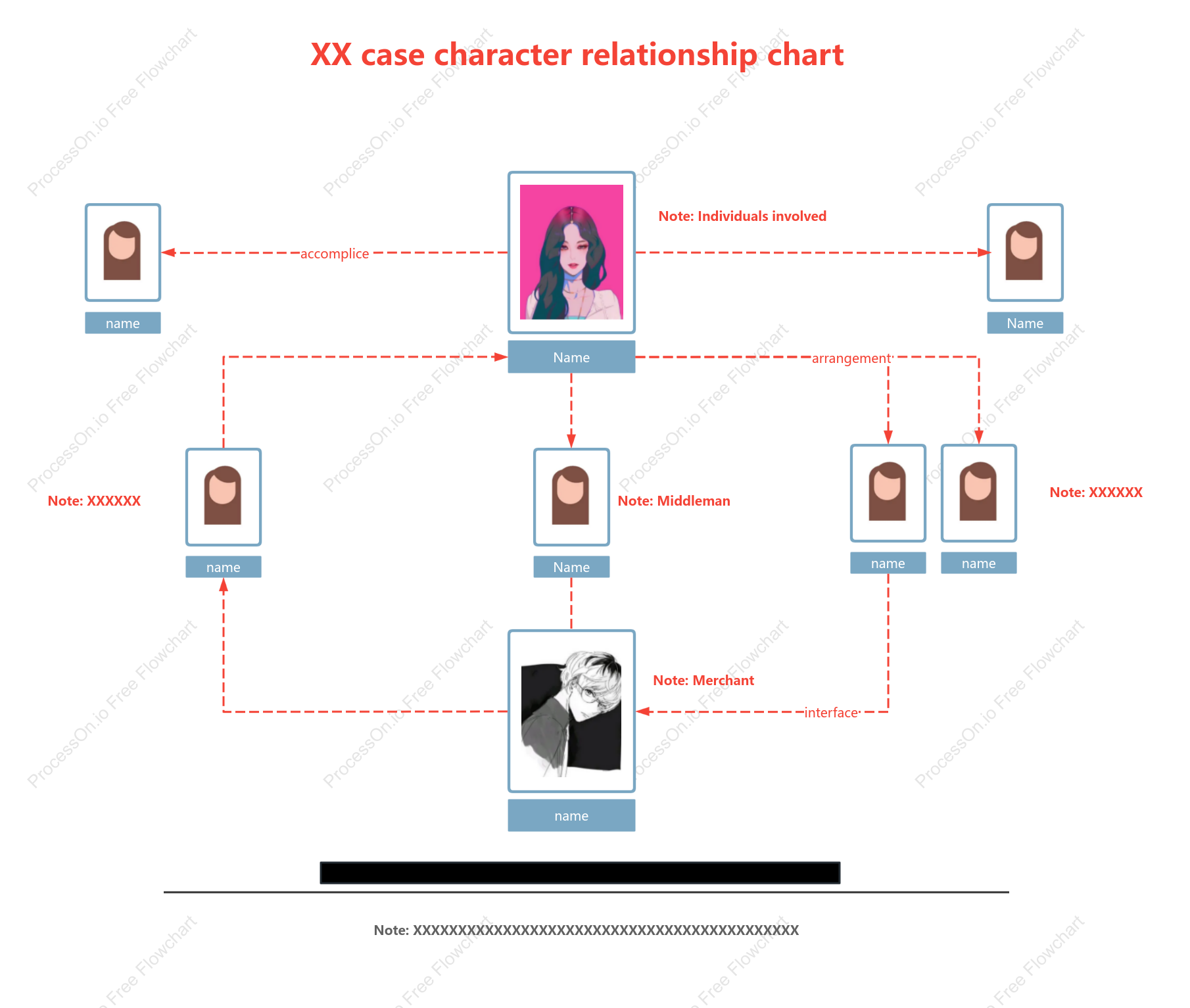 Basic style of case character relationship diagram