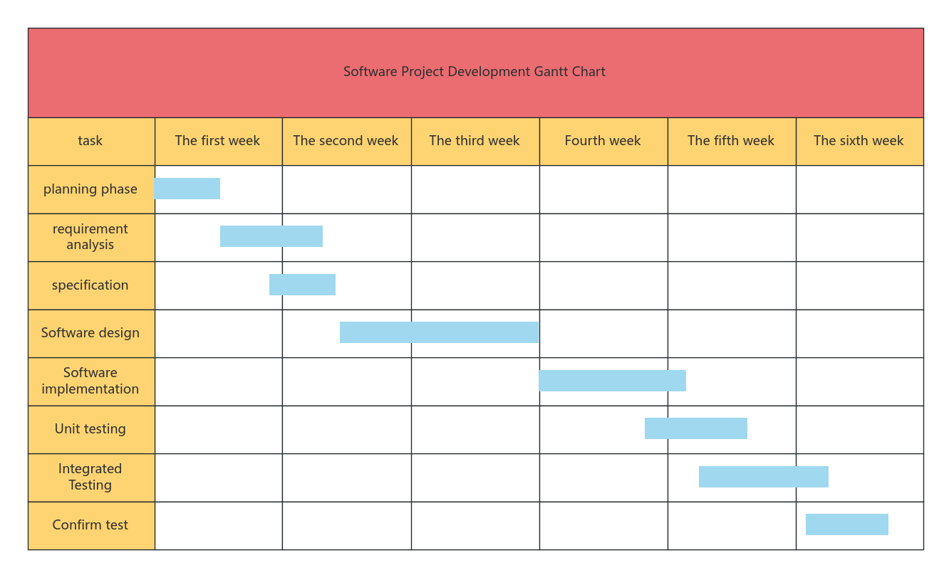 Software Project Development Gantt Chart
