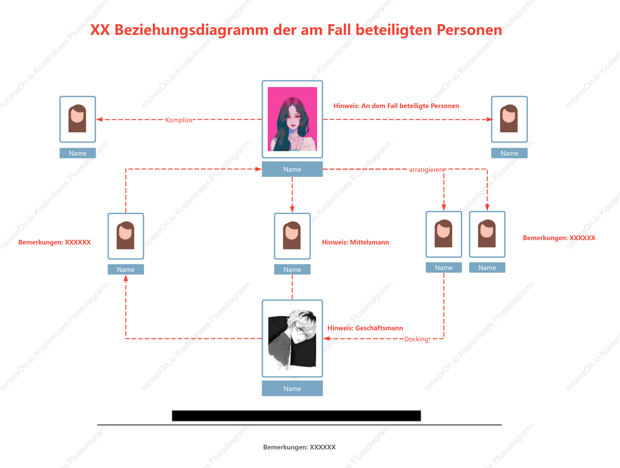 Grundlegender Stil des Beziehungsdiagramms zwischen Groß- und Kleinschreibung