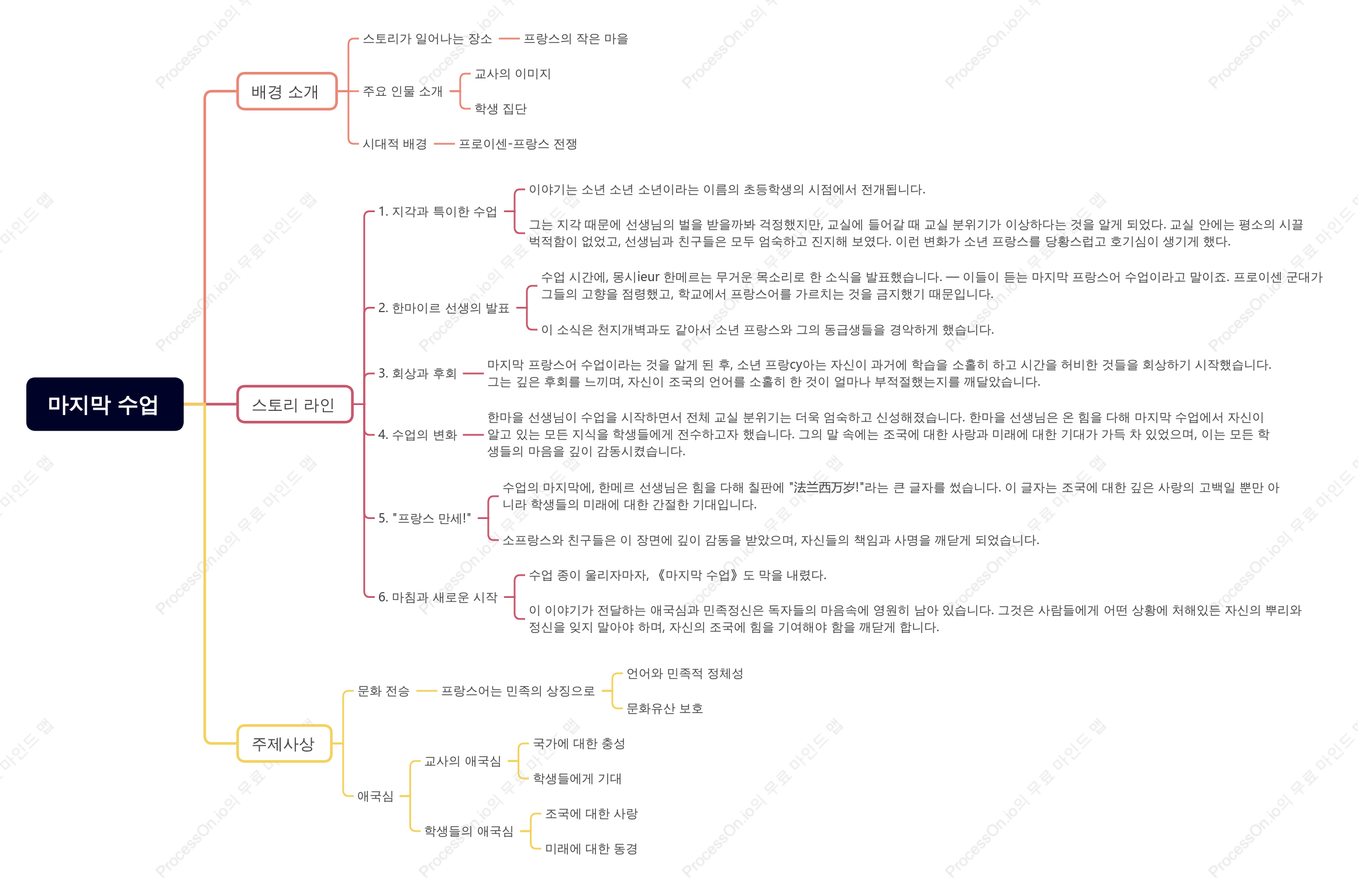 《마지막 수업》