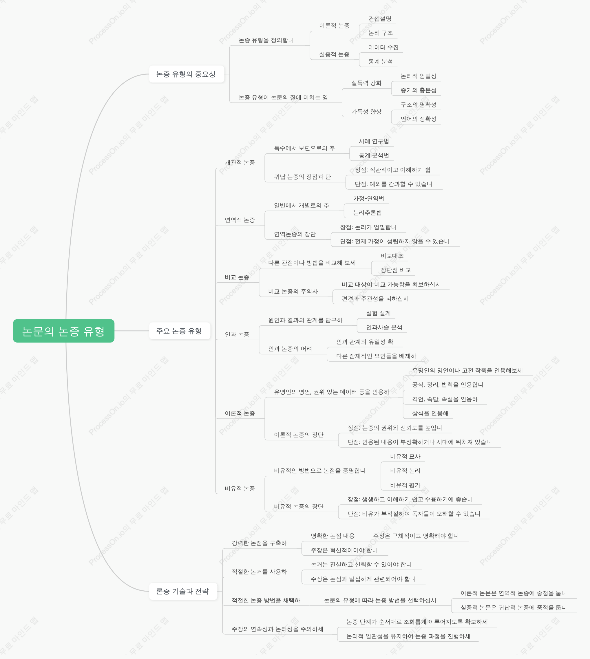 논문의 논증 유형