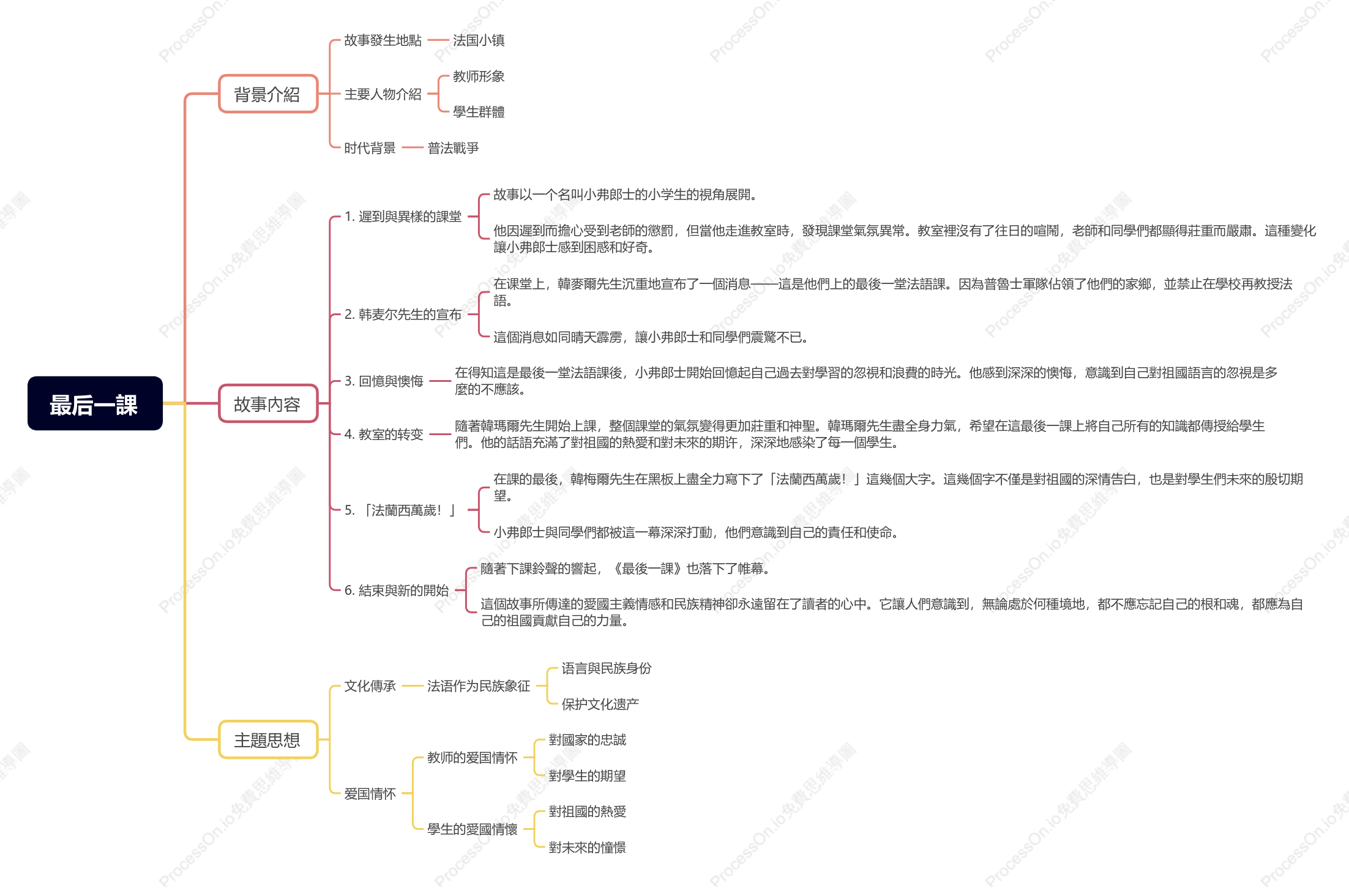 最后一課