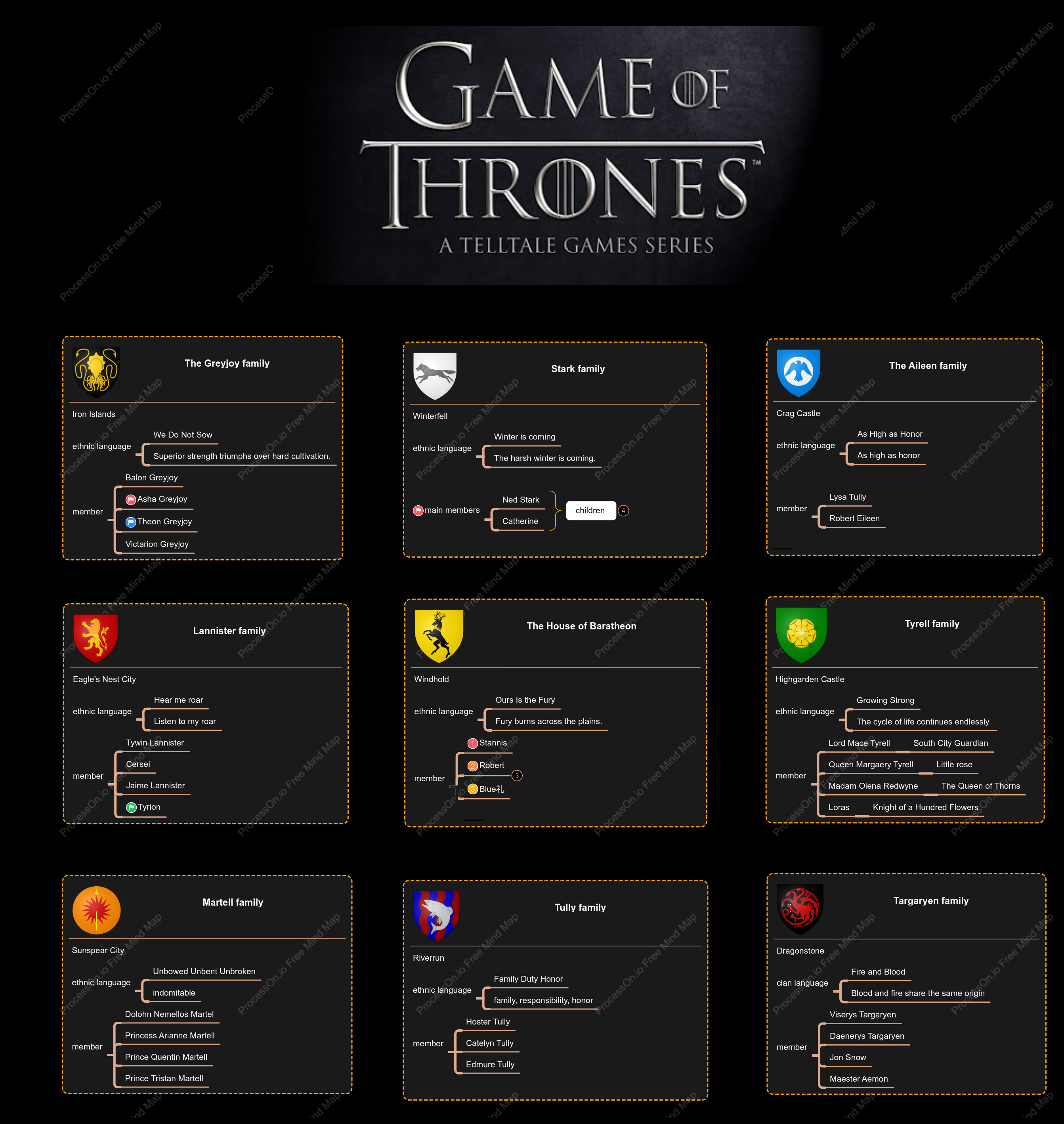 Game of Thrones Family Guide｜Stark, Lannister, Targaryen & More