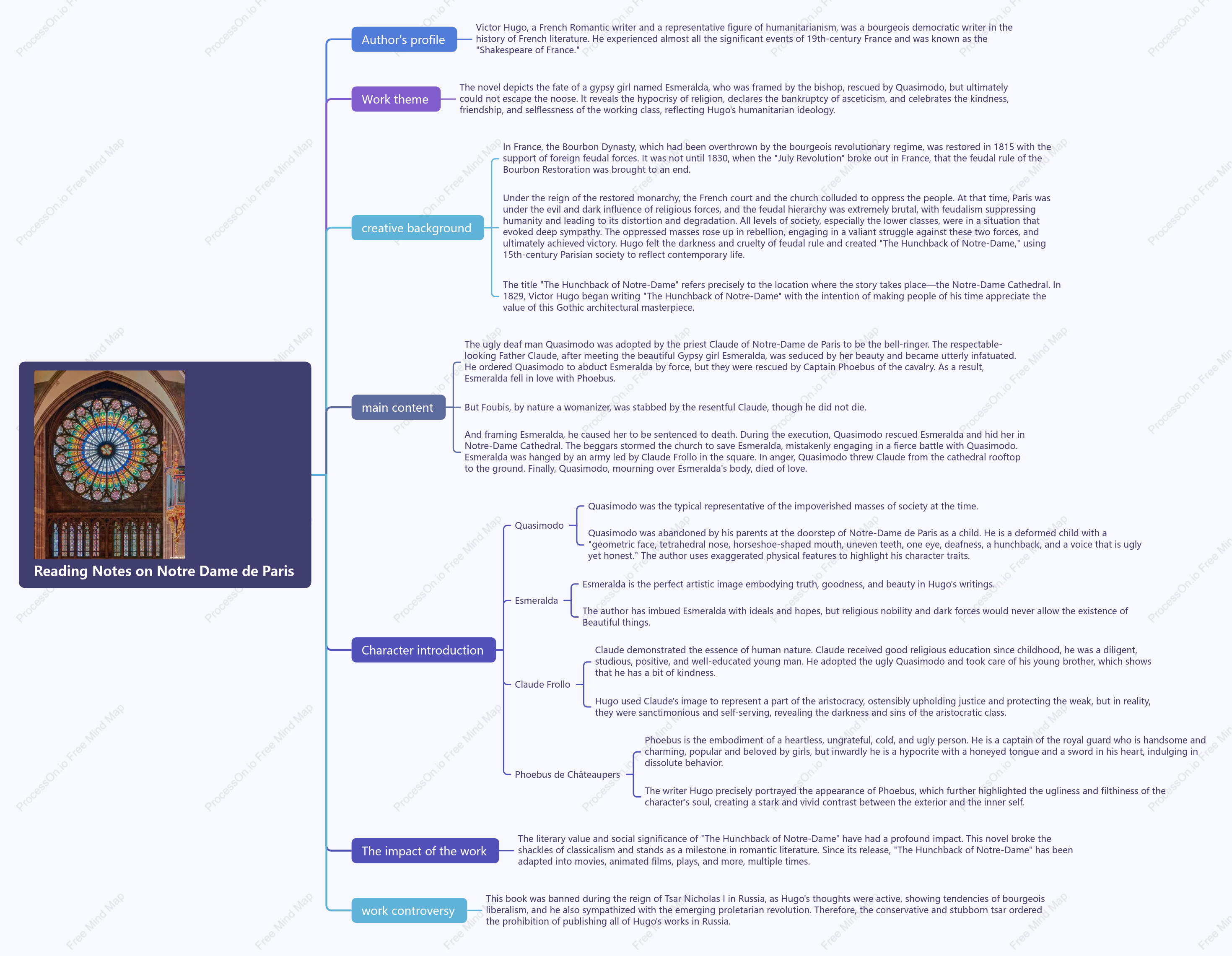 Reading Notes on Notre Dame de Paris