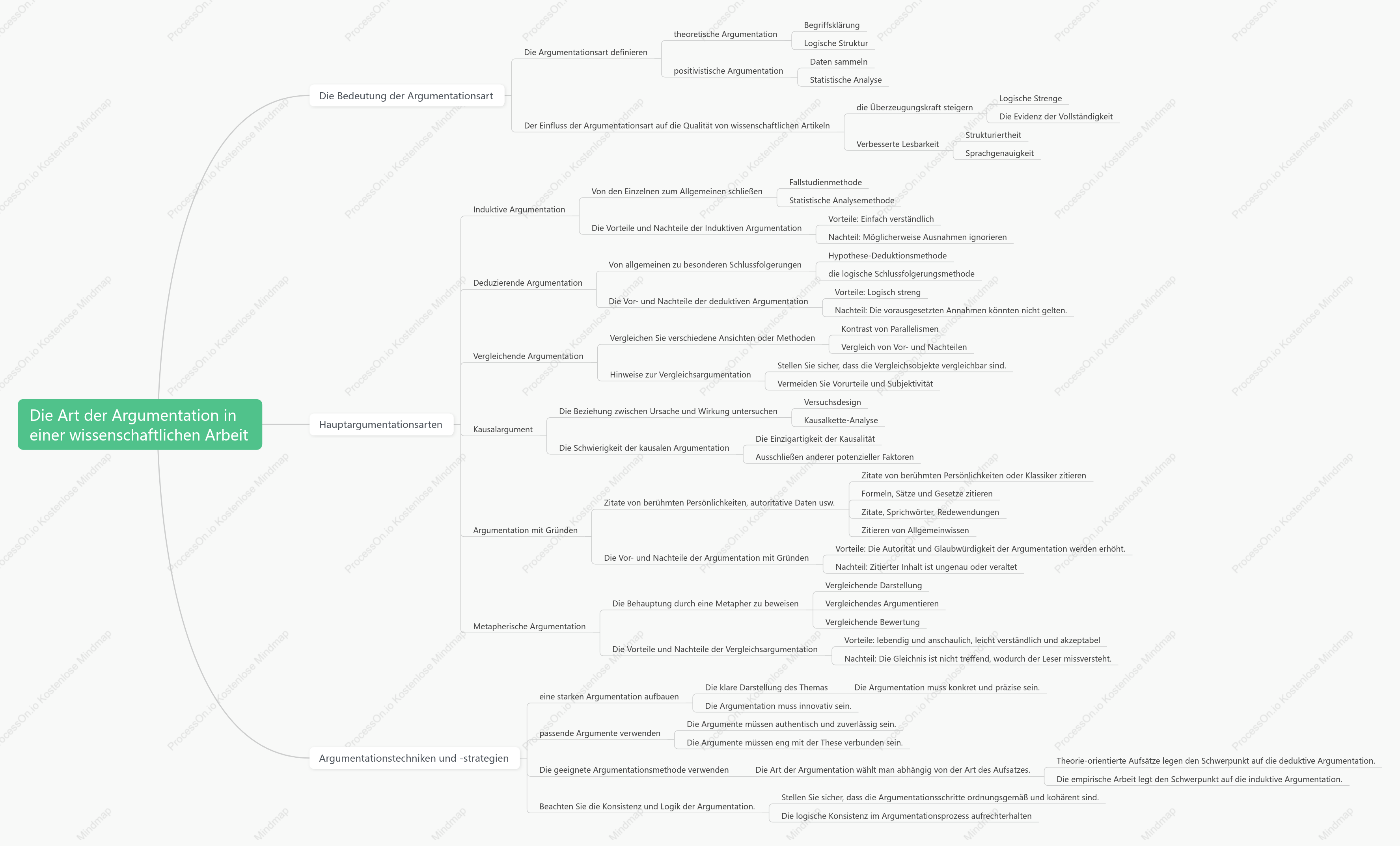 Die Art der Argumentation in einer wissenschaftlichen Arbeit