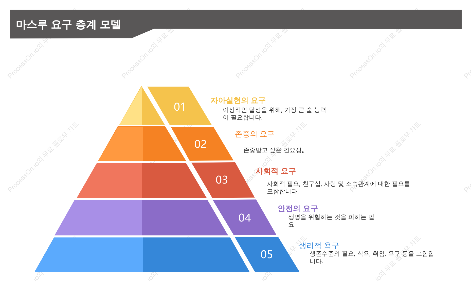 매슬로우의 수요 피라미드 모델입니다