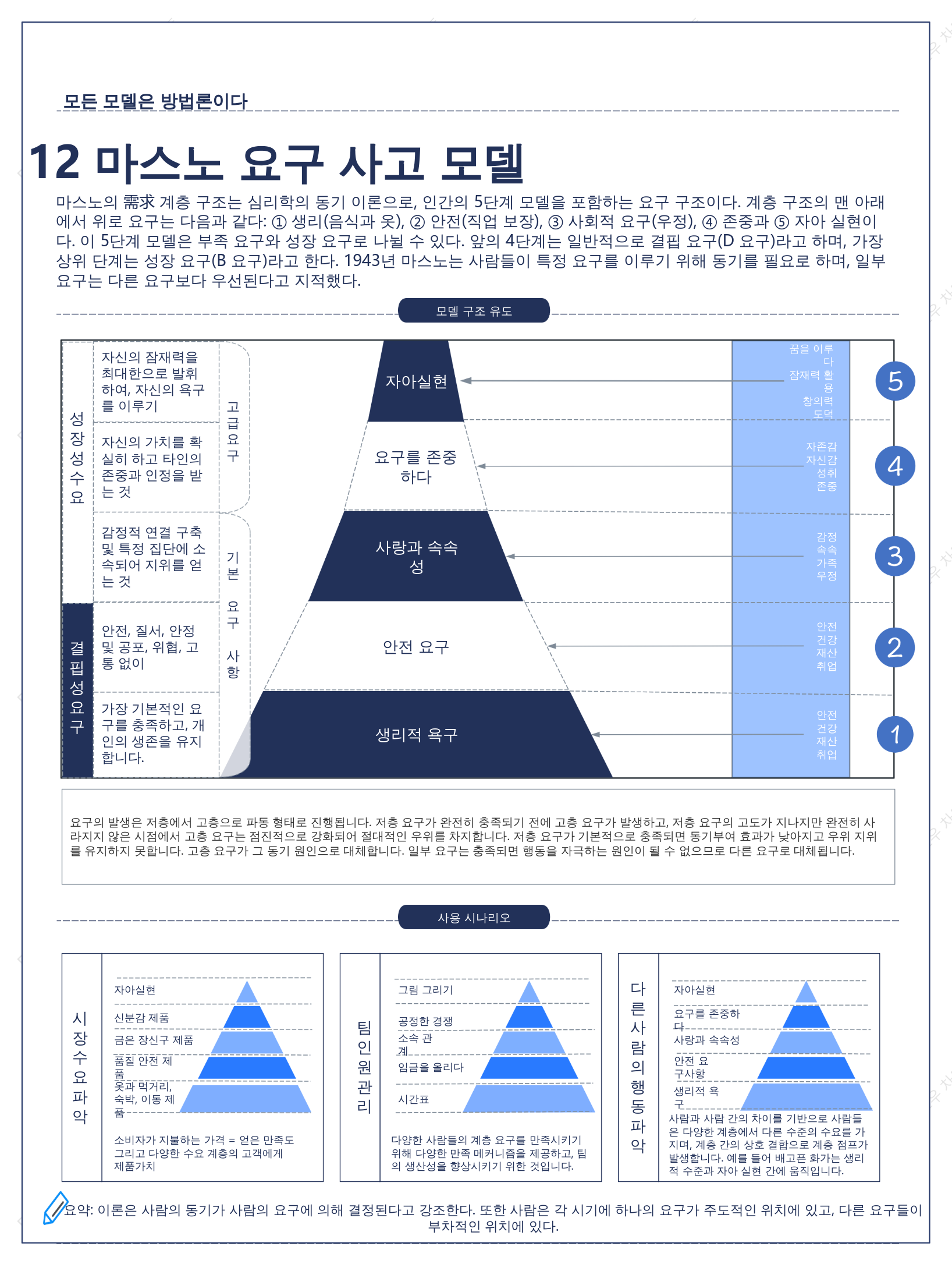 마스노 요구 사고 모델