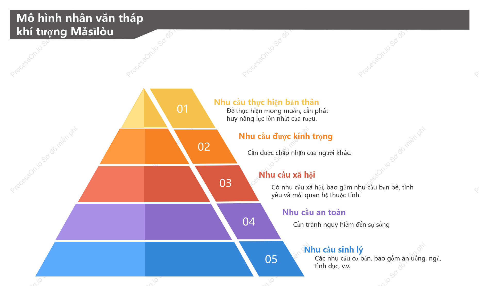 Mô hình nhân văn tháp khí tượng Mǎsīlòu