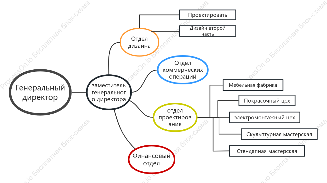 Организационная схема
