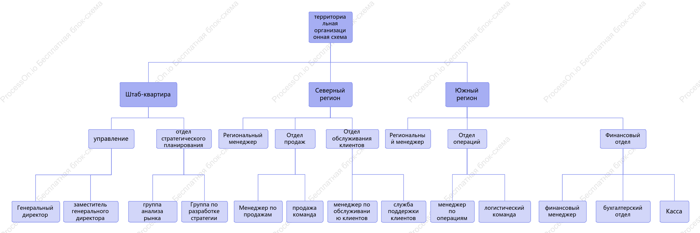 Структура региональной организации