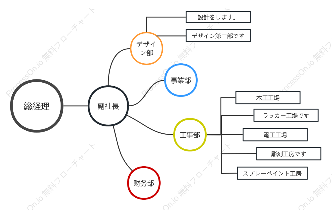 組織図(花形)です。