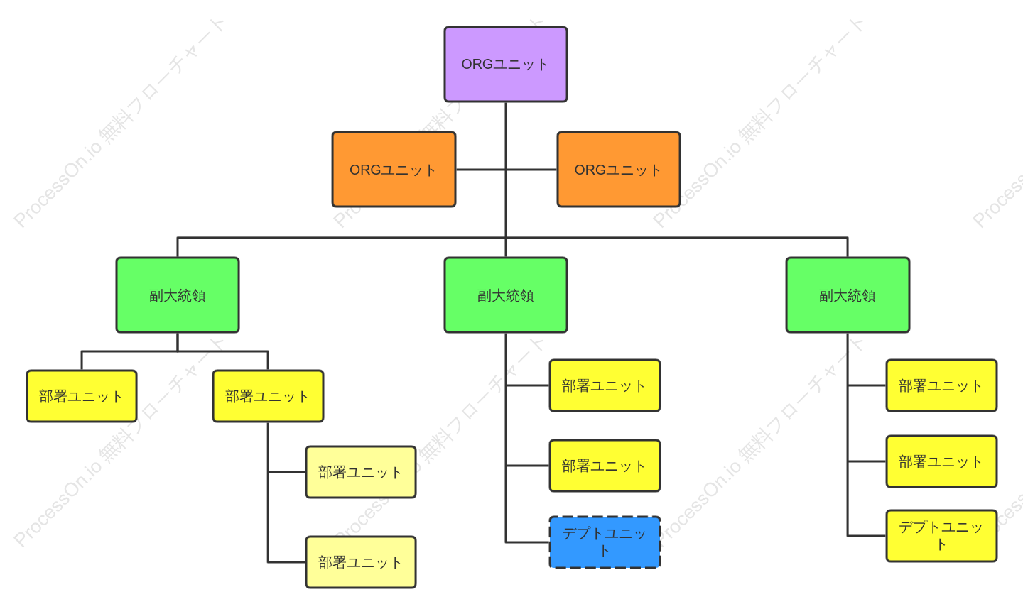 組織構造です