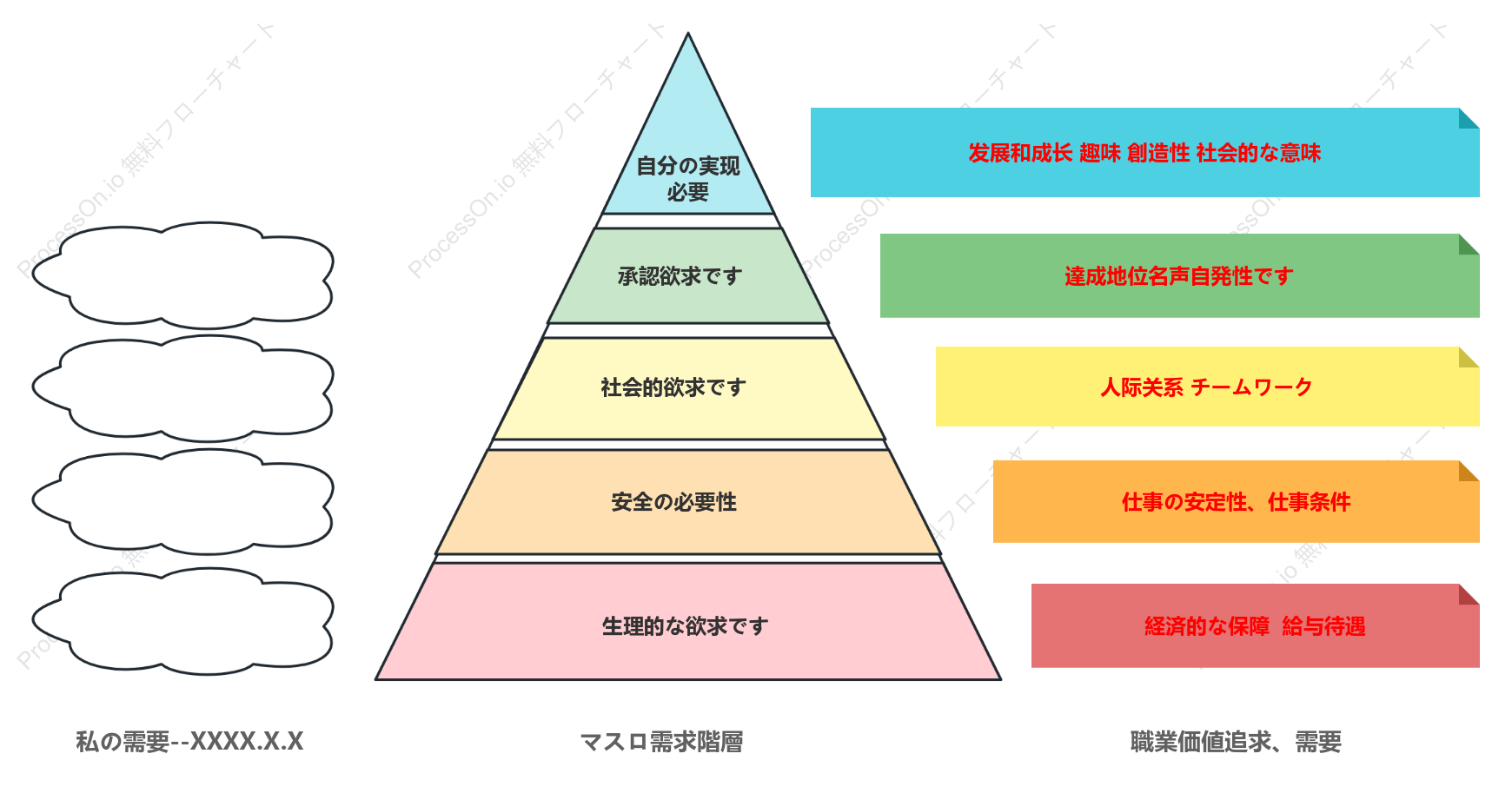 マズローの欲求5段階図です