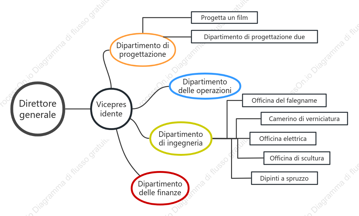 Organigramma (fiori)