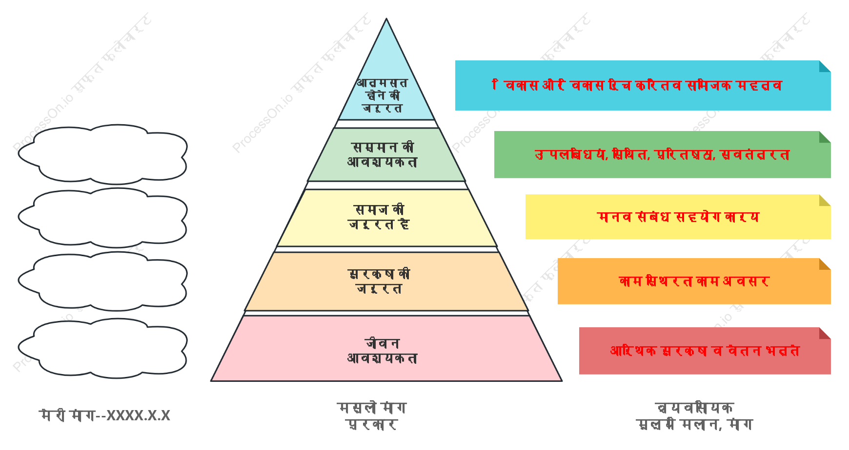 मास्लो की जरूरतों का पदानुक्रम