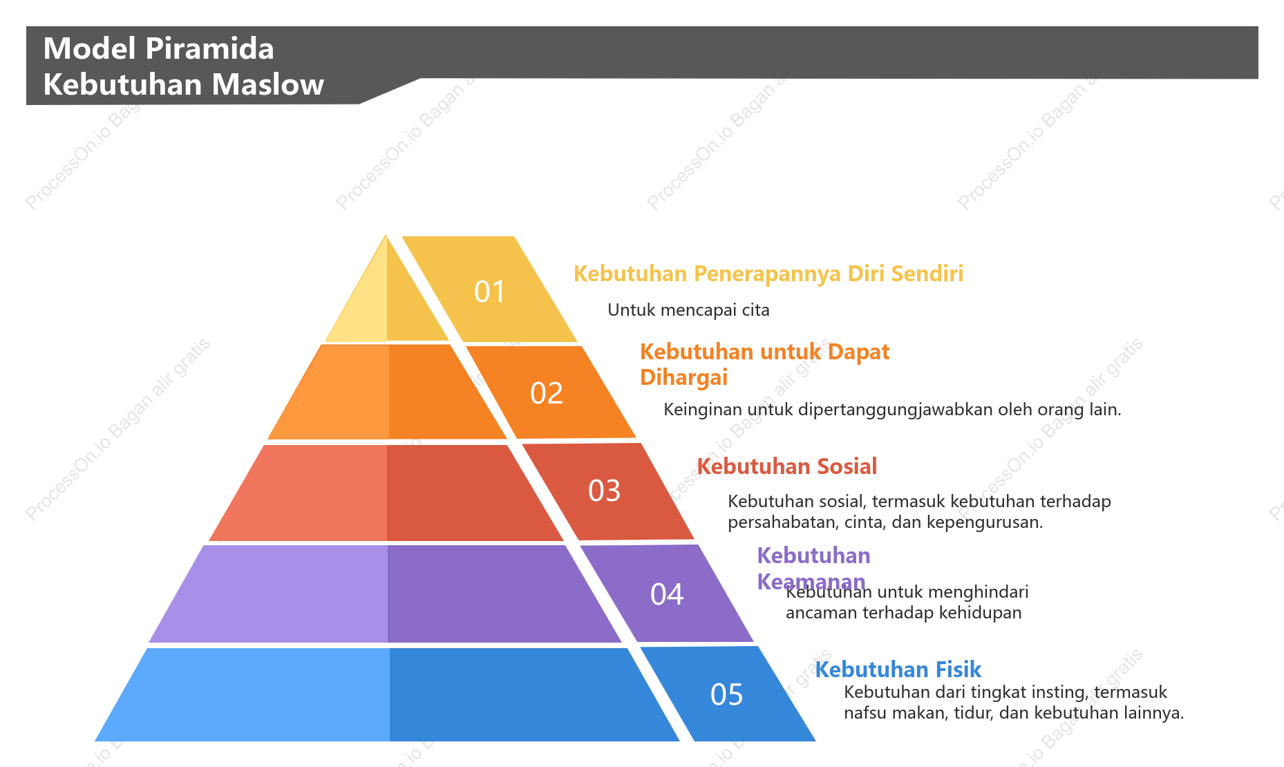 Model Piramida Kebutuhan Maslow