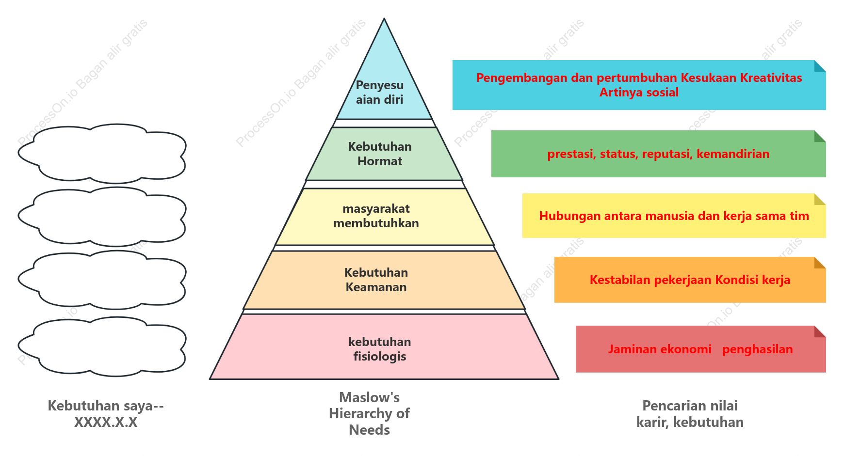 Hirarki kebutuhannya maslow