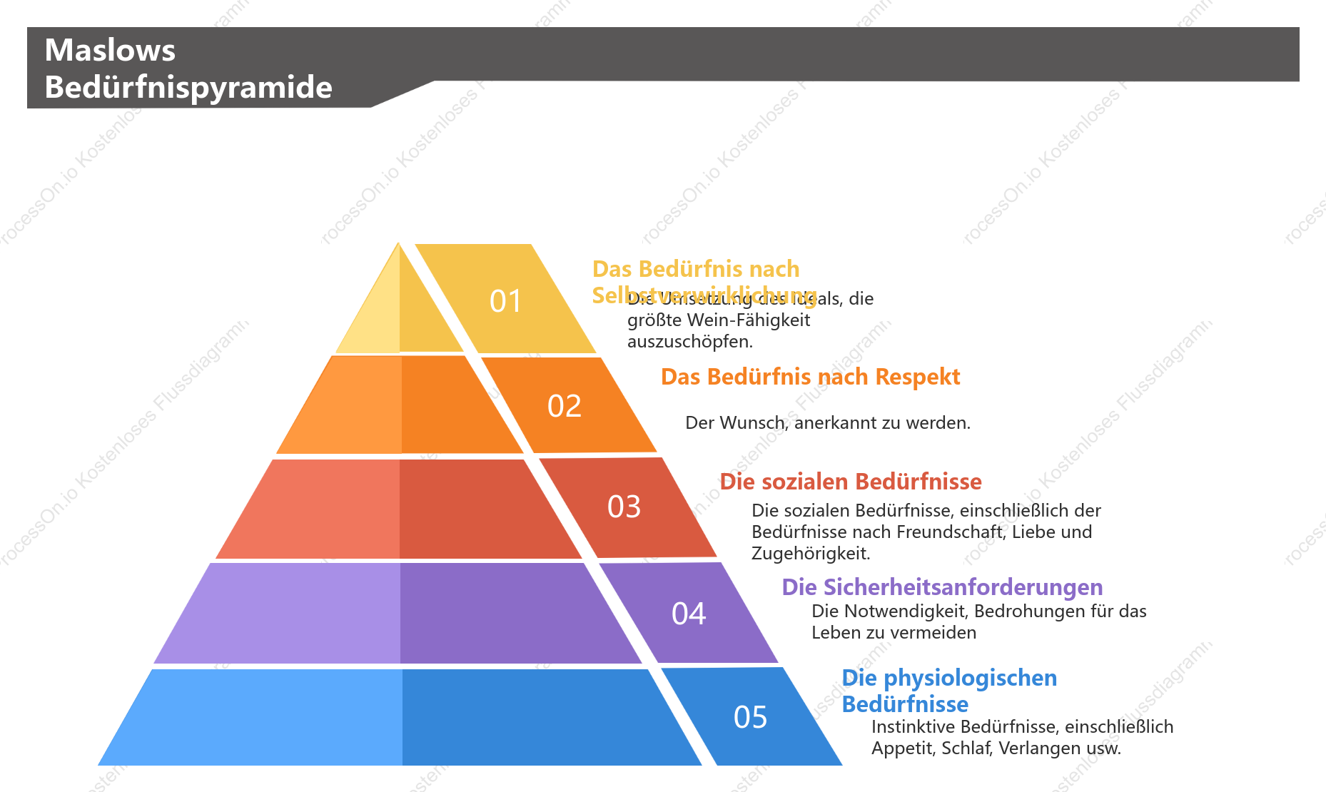 Maslow brauchte ein modell der pyramide
