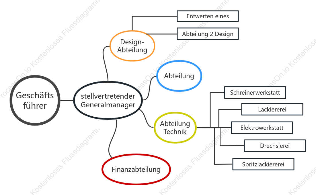 Status: status (dynamische phase)
