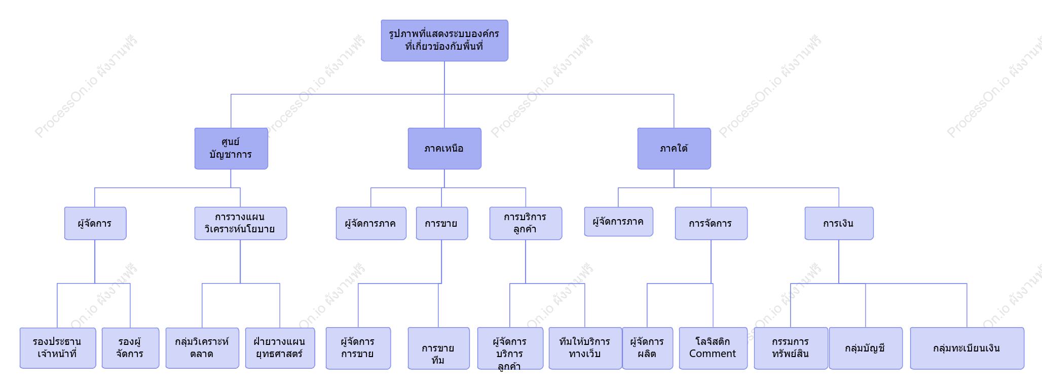 แผนภูมิสถาปัตยกรรมท้องถิ่น