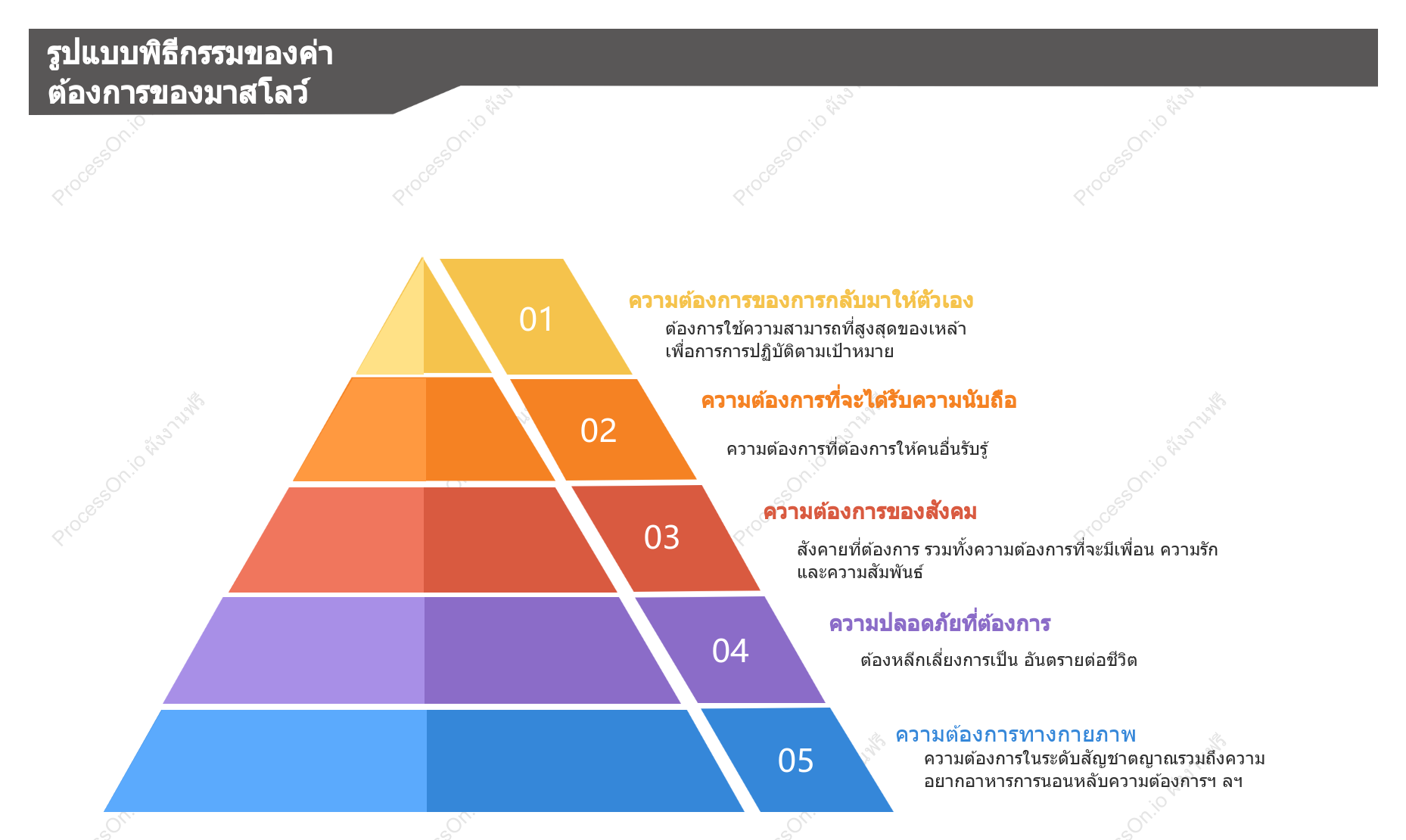 รูปแบบพิธีกรรมของค่าต้องการของมาสโลว์