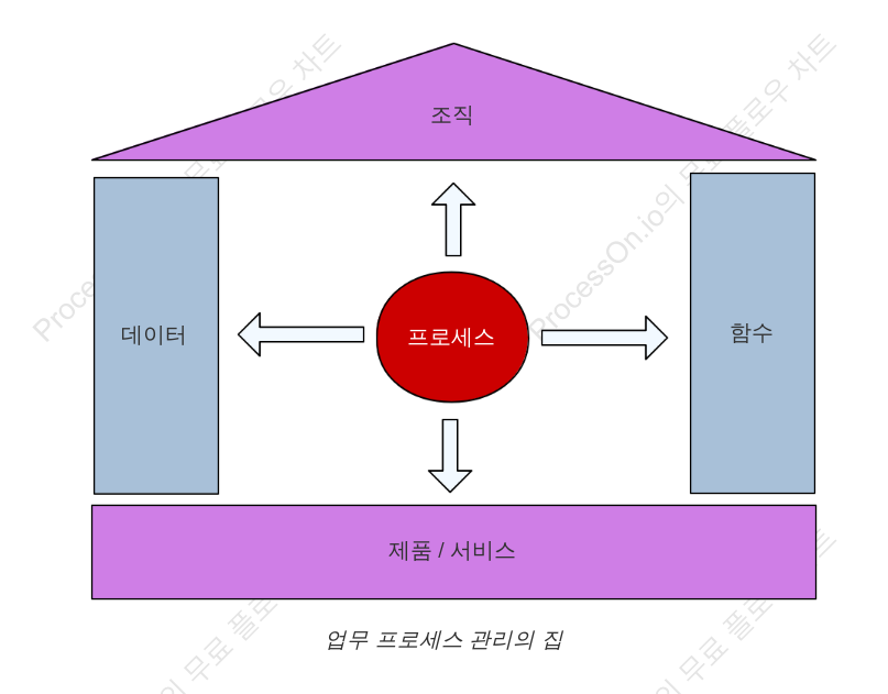 HOBE 템플릿