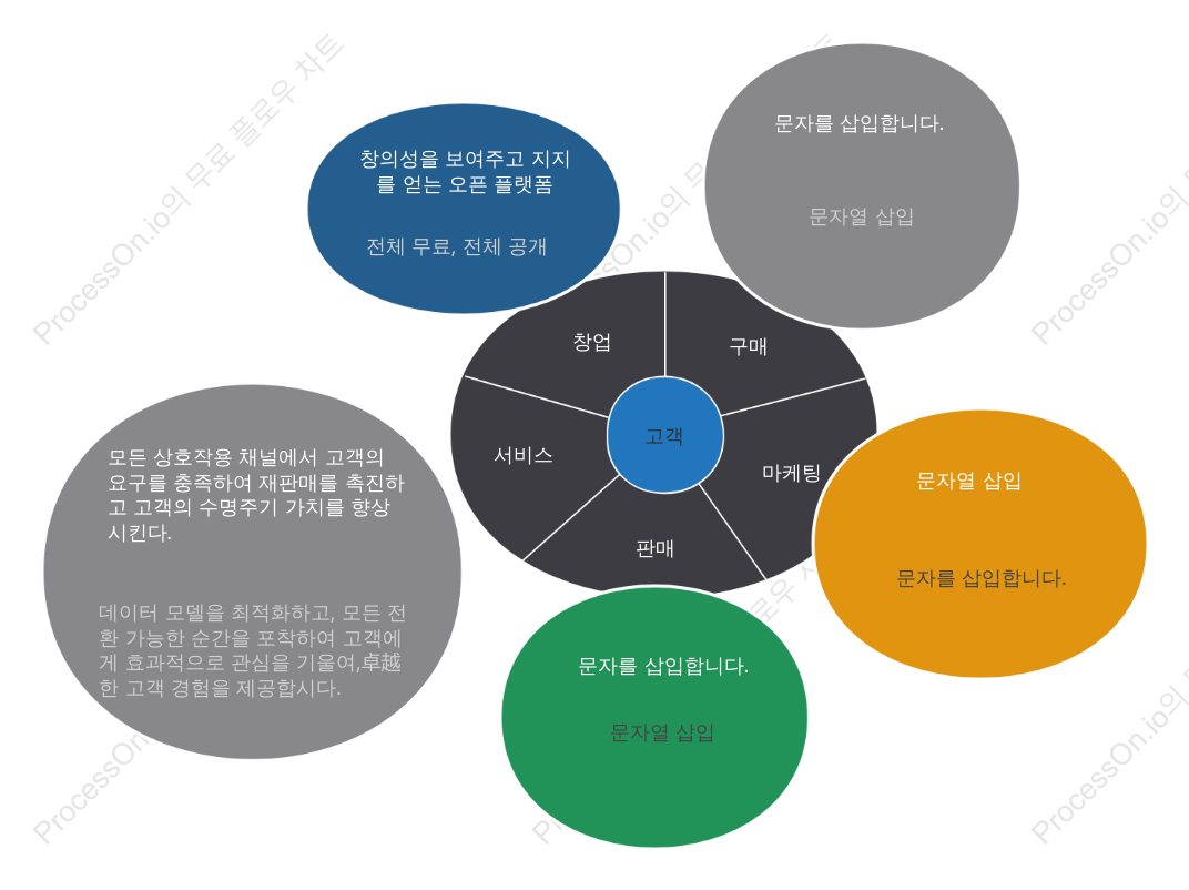 원형 기업 가치 사슬 템플릿