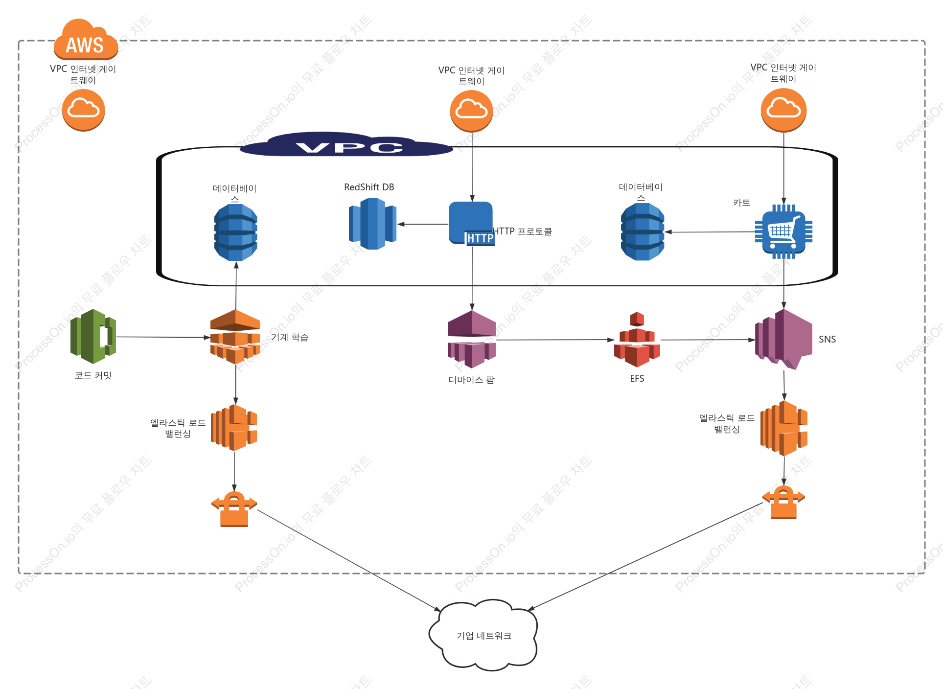 AWS 클라우드 컴퓨팅