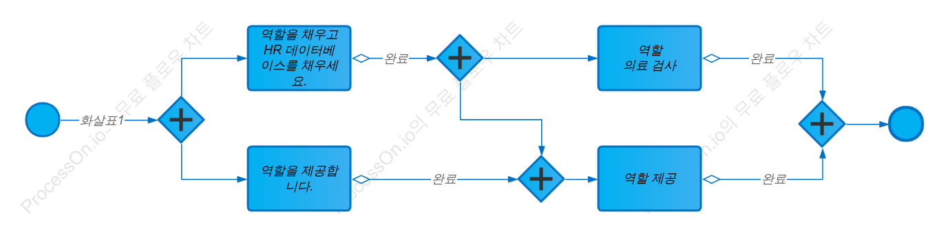 온보드 프로세스