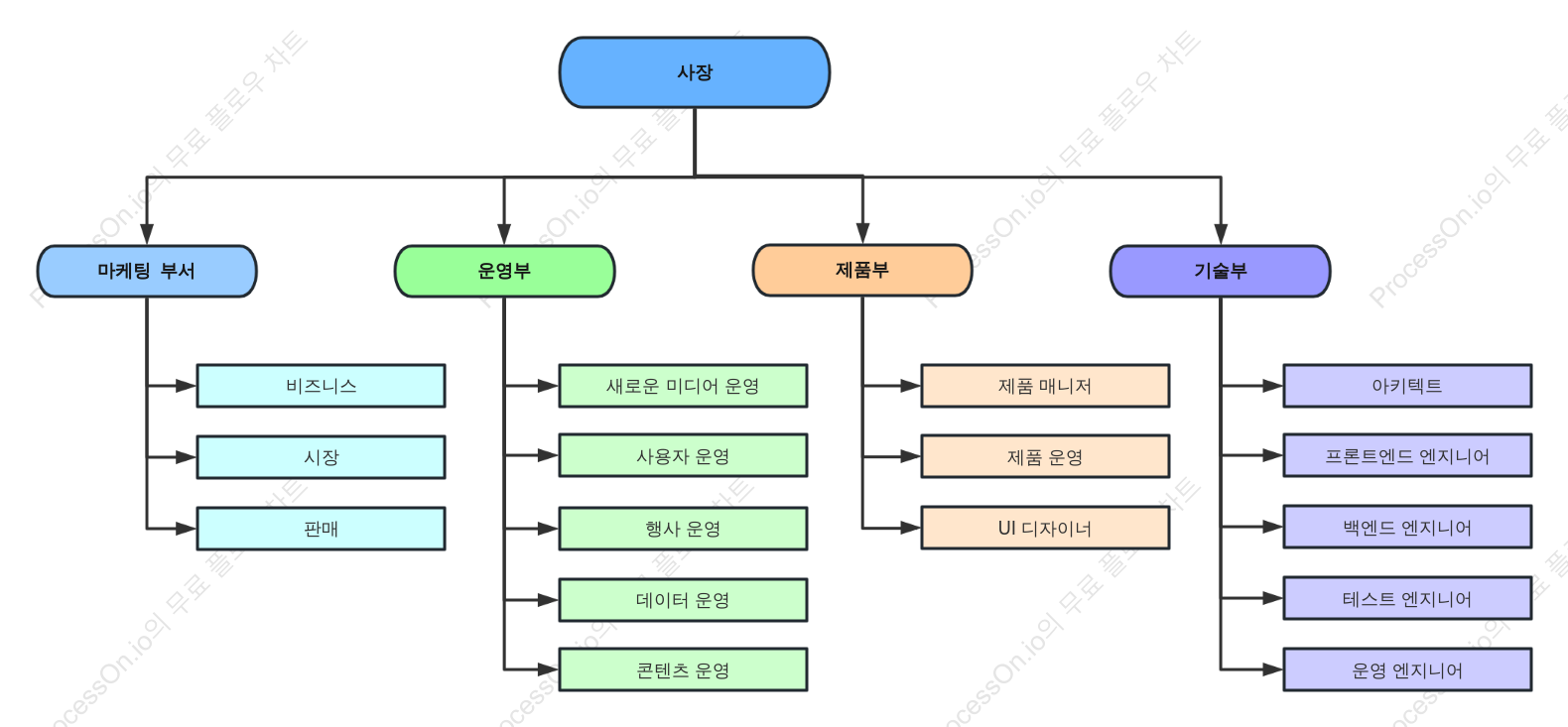 회사 조직도 (컬러)