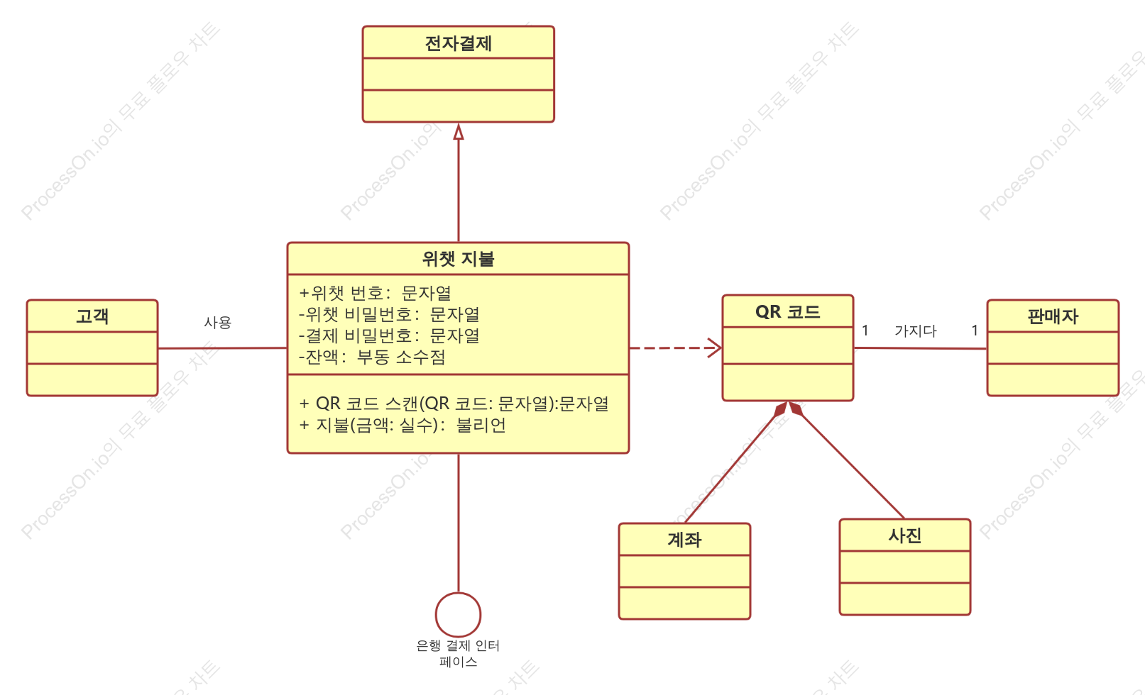 위챗 지불 클래스 다이어그램