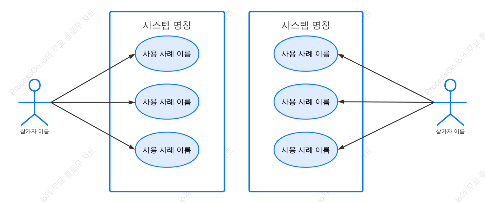 UML 사용 사례 다이어그램