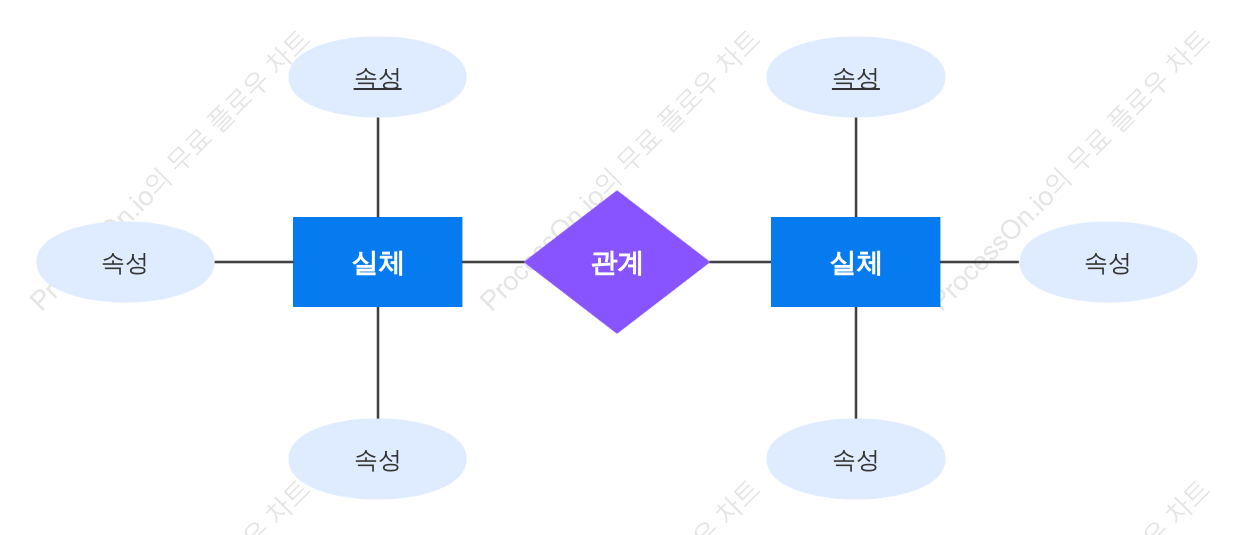ER도