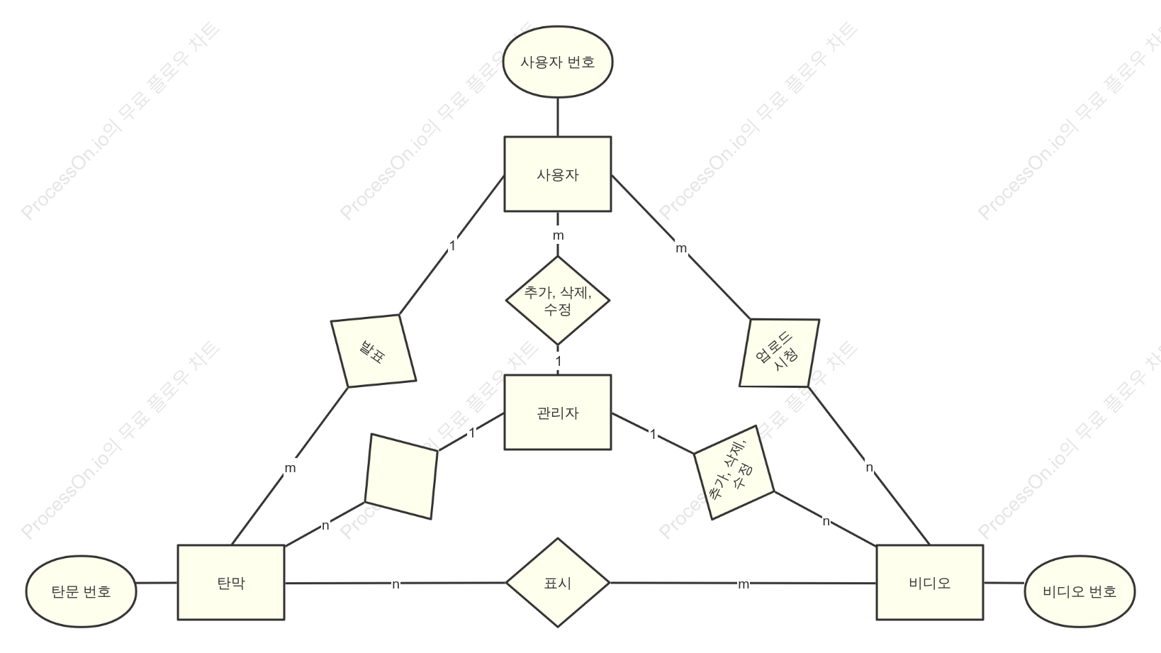 비디오 탄환 웹사이트 ER도
