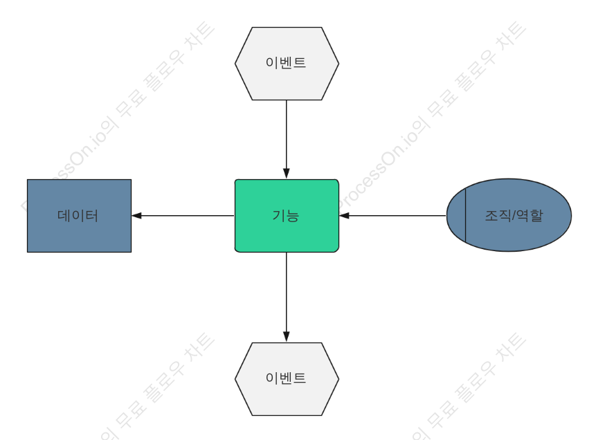 EPC 기초 템플릿